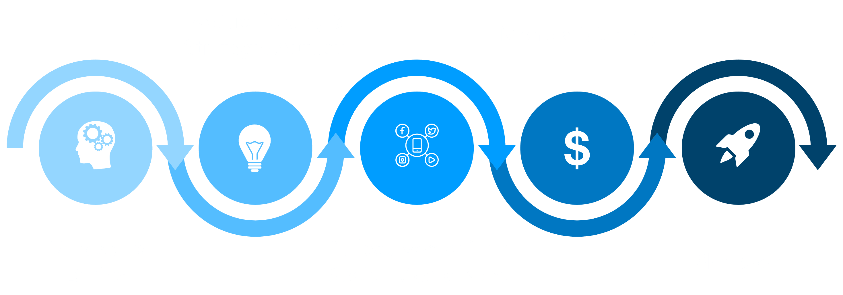 Influenify